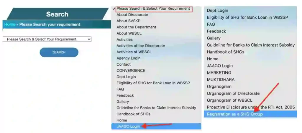 Registration as a SHG