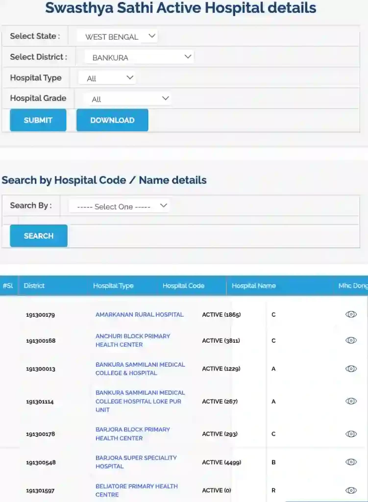Swasthya sathi active hospital list details view