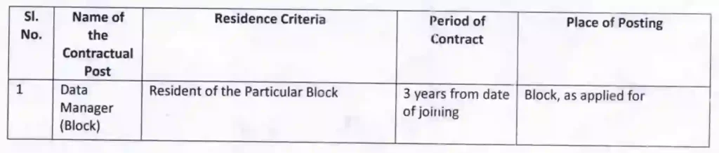 Details of Kanyashree Prakpala residential requirements & Period of contract