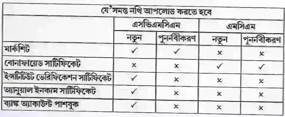 scholarship documents