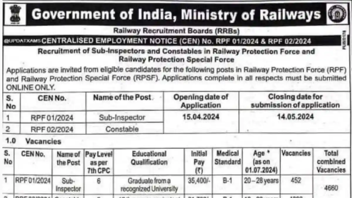RPF Recruitment Constable 2024 Notification for 4460 and SI Posts