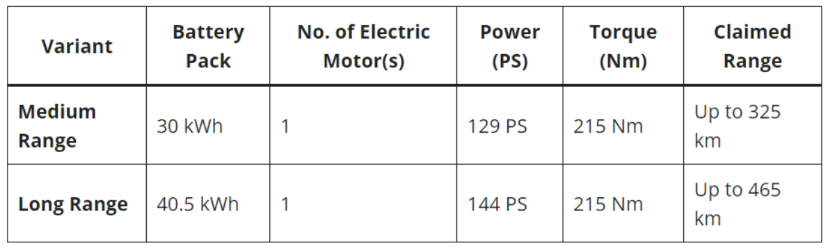 Tata Nexon EV Dark Edition Battery And Range